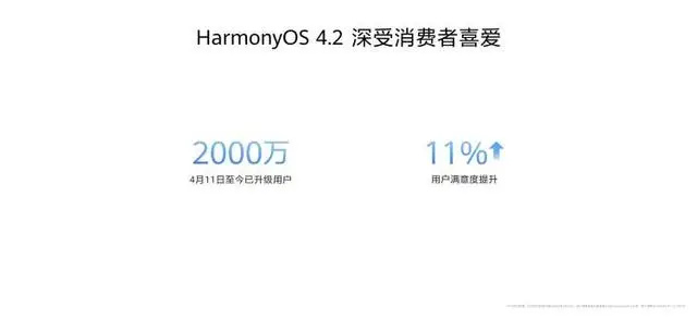 Ϊ̬豸8̨HarmonyOS 4.2ûѳ2000